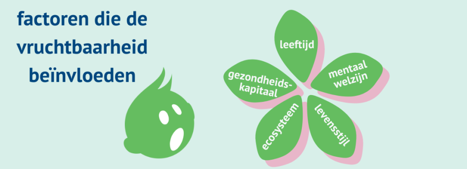 factoren die de vruchtbaarheid beinvloeden in een bloem